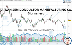 TAIWAN SEMICONDUCTOR MANUFACTURING CO. - Giornaliero