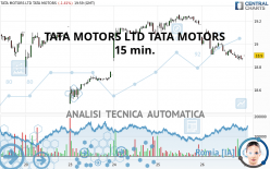 TATA MOTORS LTD TATA MOTORS - 15 min.