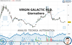 VIRGIN GALACTIC HLD. - Giornaliero