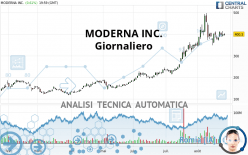 MODERNA INC. - Täglich