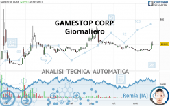 GAMESTOP CORP. - Daily