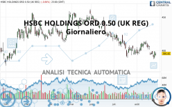 HSBC HOLDINGS ORD USD 0.50 (UK REG) - Diario