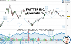 TWITTER INC. - Giornaliero