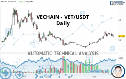 VECHAIN - VET/USDT - Daily