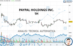 PAYPAL HOLDINGS INC. - 1H