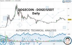 DOGECOIN - DOGE/USDT - Daily