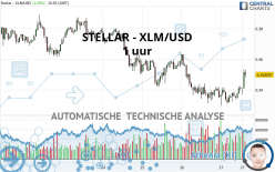 STELLAR - XLM/USD - 1 uur