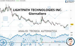 LIGHTPATH TECHNOLOGIES INC. - Daily
