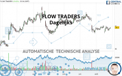 FLOW TRADERS - Daily