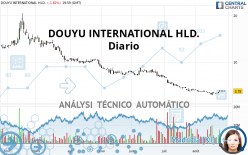 DOUYU INTERNATIONAL HLD. - Diario
