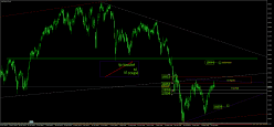 FTSE MIB40 INDEX - Daily