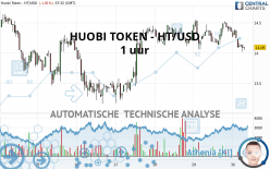 HUOBI TOKEN - HT/USD - 1 uur