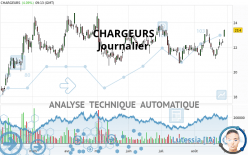 CHARGEURS - Daily
