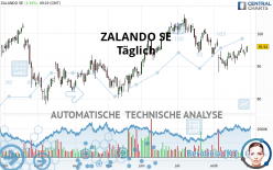 ZALANDO SE - Täglich