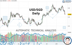 USD/SGD - Daily