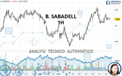 B. SABADELL - 1H