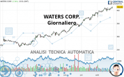 WATERS CORP. - Giornaliero