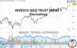 INVESCO QQQ TRUST SERIES 1 - Daily