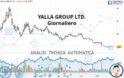 YALLA GROUP LTD. - Giornaliero