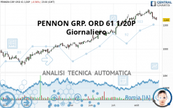 PENNON GRP. ORD 61 1/20P - Daily