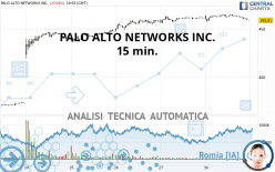 PALO ALTO NETWORKS INC. - 15 min.