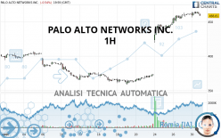 PALO ALTO NETWORKS INC. - 1H