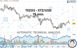 TEZOS - XTZ/USD - 15 min.