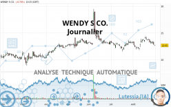 WENDY S CO. - Journalier