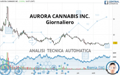 AURORA CANNABIS INC. - Diario