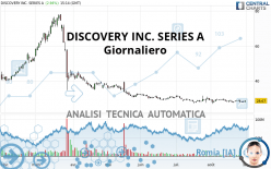 DISCOVERY INC. SERIES A - Giornaliero