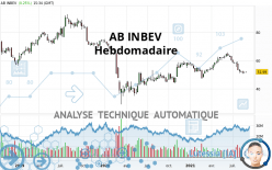 AB INBEV - Wekelijks