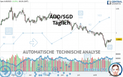 AUD/SGD - Dagelijks