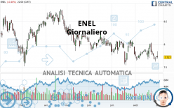 ENEL - Journalier