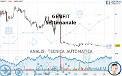 GENFIT - Settimanale