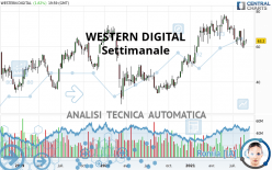 WESTERN DIGITAL - Settimanale