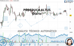 PROEDUCA ALTUS - Diario