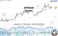 APERAM - Dagelijks