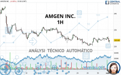 AMGEN INC. - 1H