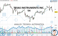 TEXAS INSTRUMENTS INC. - 1H