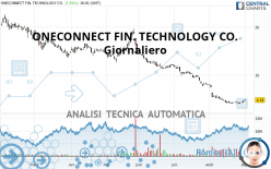 ONECONNECT FIN. TECHNOLOGY CO. - Giornaliero