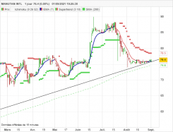 MANUTAN INTL - Journalier