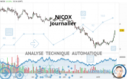 NICOX - Täglich