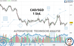 CAD/SGD - 1 uur