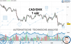 CAD/DKK - 1 uur