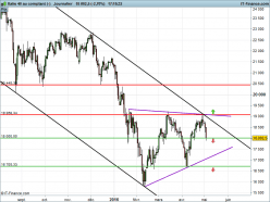 FTSE MIB40 INDEX - Daily