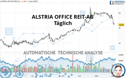 ALSTRIA OFFICE REIT-AG - Täglich