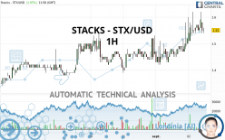 STACKS - STX/USD - 1H