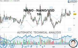 NANO - NANO/USD - 1H