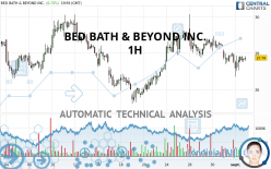 BED BATH & BEYOND INC. - 1H