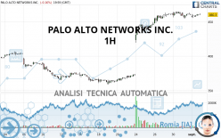 PALO ALTO NETWORKS INC. - 1H